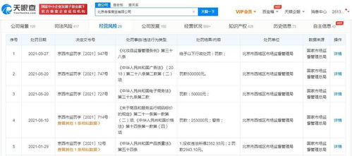 寺庫再被罰 天眼查顯示寺庫今年累計被罰款超111萬